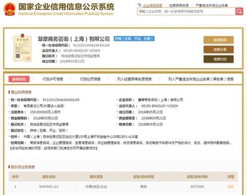 谷歌系業(yè)務入華先鋒 waymo落戶上海征戰(zhàn)無人駕駛