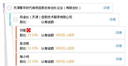 天津聚豐時代商務信息咨詢合伙企業 有限合伙