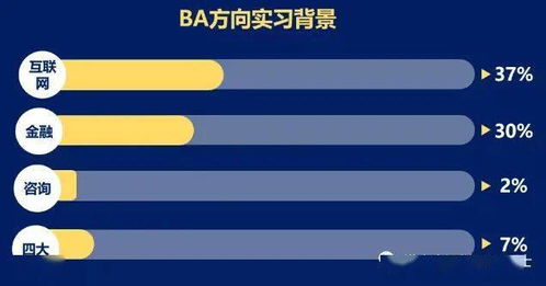 港中深信息管理與商業(yè)分析碩士喜歡什么樣的學(xué)生 2021招生數(shù)據(jù)揭秘