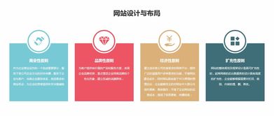 品牌官網建設